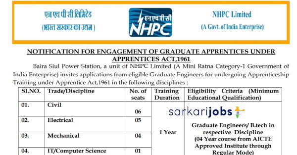 NHPC Limited Graduate Apprentice Recruitment 2021 Online Form nhpcindia.com