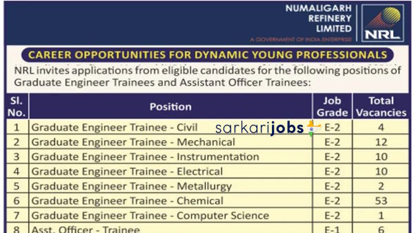 NRL Recruitment 2025: Apply Online for 98 GET and Assistant Officer Trainee Posts