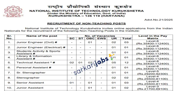 NIT Recruitment 2026 for 100+ Teaching Faculty, Non-Teaching and Other Posts