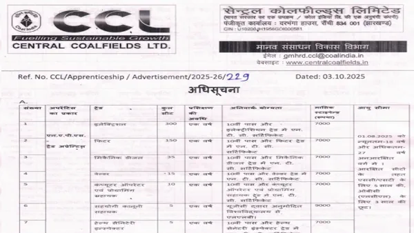 Central Coalfields Limited Recruitment 2025: Apply Online for Store Issue Clerk Grade-III and Other Vacancies