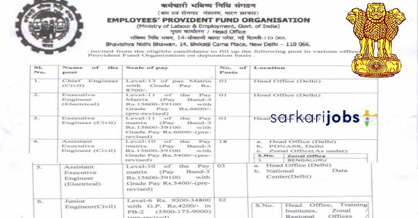 EPFO Recruitment 2026 for 150+ LDC / JSA and Other Posts