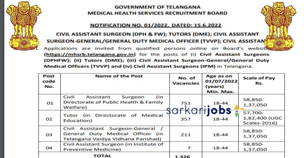 MHSRB Telangana Recruitment 2025 for 1620+ Medical Officers, Specialists & Other Vacancies