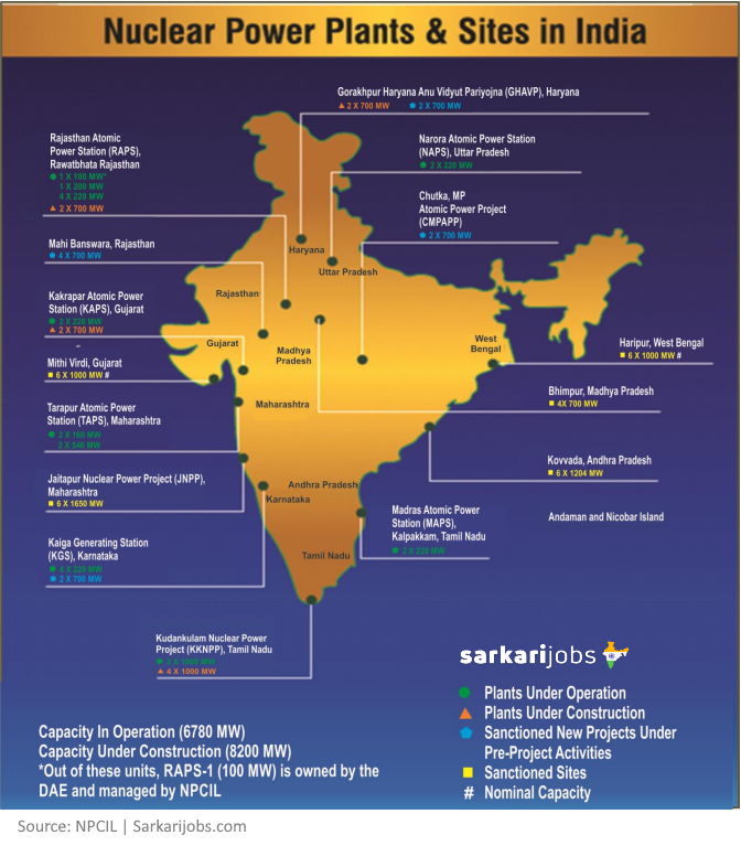 NPCIL Recruitment sites map