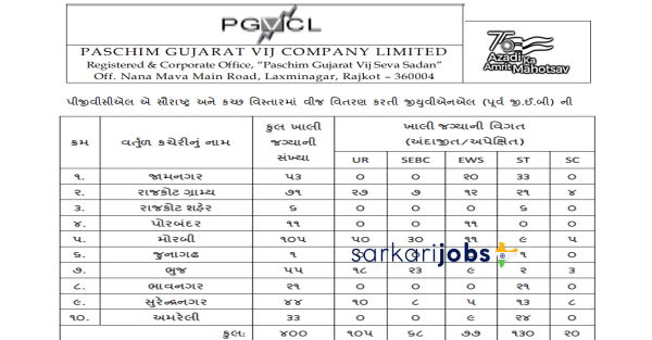 PGVCL Recruitment 2026 for Company Secretary and Other Posts