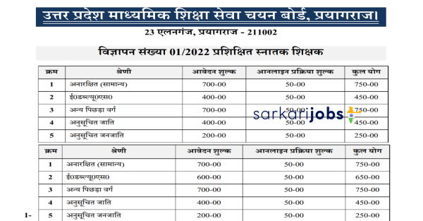 UPSESSB Teachers Recruitment 2022 for 4160+ PGT & TGT Teaching Staff [Date Extended]