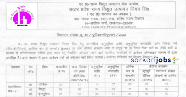 UPRVUNL Recruitment 2022 for 190+ Technician Grade-II and Other Posts