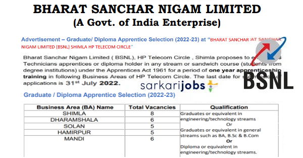 BSNL Apprentice Recruitment 2022 for 130+ Apprentice Posts