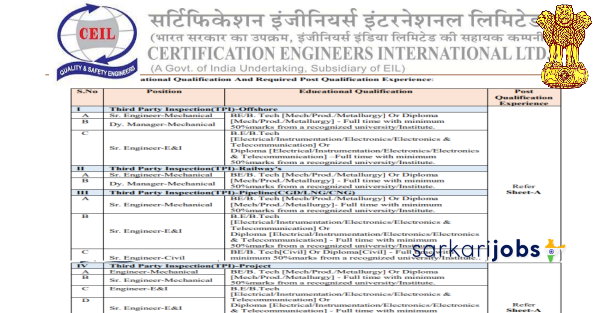 CEIL Recruitment 2022 for 87+ Engineer, Sr. Engineer & Other Posts 