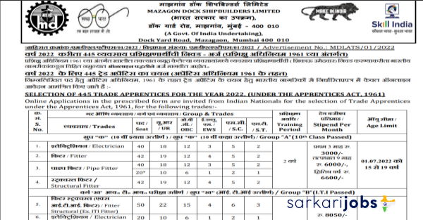 Mazagon Dock Recruitment 2026 for 495 ITI / Non-ITI Apprentice and Other Vacancies
