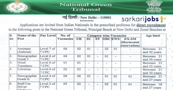 National Green Tribunal Recruitment 2022 for Assistants, Stenographers, Drivers, Translators, Library and Other Posts 