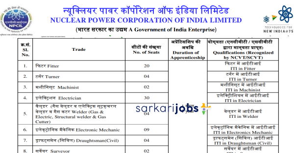 NPCIL Recruitment 2026 for 250+ Stipendiary Trainees / Technicians & Other Posts