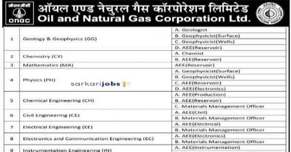 ONGC Recruitment 2026 for 25 Medical Officer, Specialist and Other Vacancies @ ongcindia.com