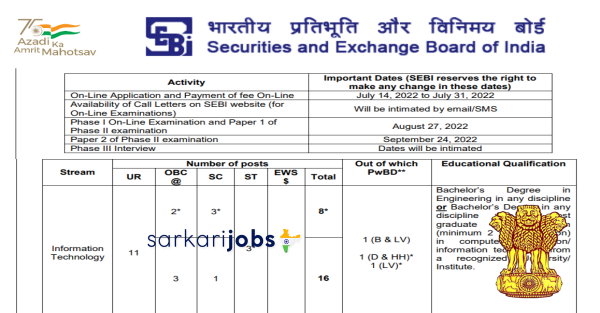 SEBI Recruitment 2026 for 90+ Young Professionals and Other Posts