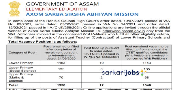 SSA Assam Recruitment 2022 for 1340+ Assistant Teachers Vacancies