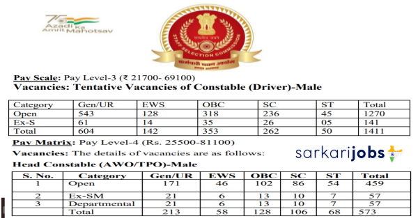 Delhi Police Recruitment 2025 for 11920+ SI Sub-Inspectors, Constable Drivers, Head Constables, Constables and Other Posts