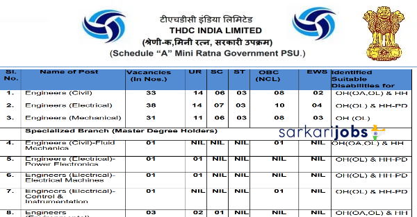THDC Recruitment 2026 for 100+ Engineer Trainees through GATE 2027 and Other Vacancies @ thdc.co.in