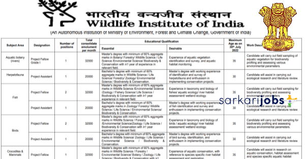 WII Recruitment 2026 for Project Scientist-II, Project Associates, Project Assistants and Other Posts at Wildlife Institute of India