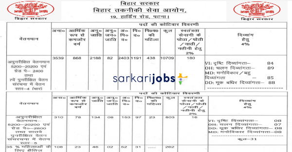BTSC Recruitment 2026 for 1090+ Laboratory Assistant & Other at Bihar Technical Service Commission