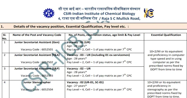 IICB Recruitment 2026 for MTS and Other Posts