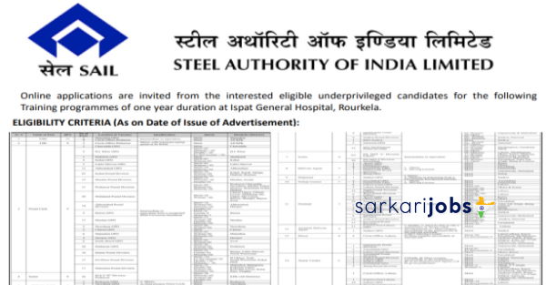 SAIL Recruitment 2026 for 130+ Advisors, Consultants, Medical Attendant, Hospital Administration, OT Assistant and Other Posts at Steel Authority of India Limited