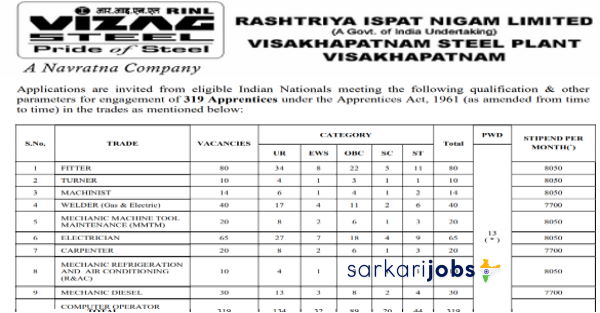 Vizag Steel Recruitment 2022 for 319+ ITI, Trade Apprentice and Other Posts