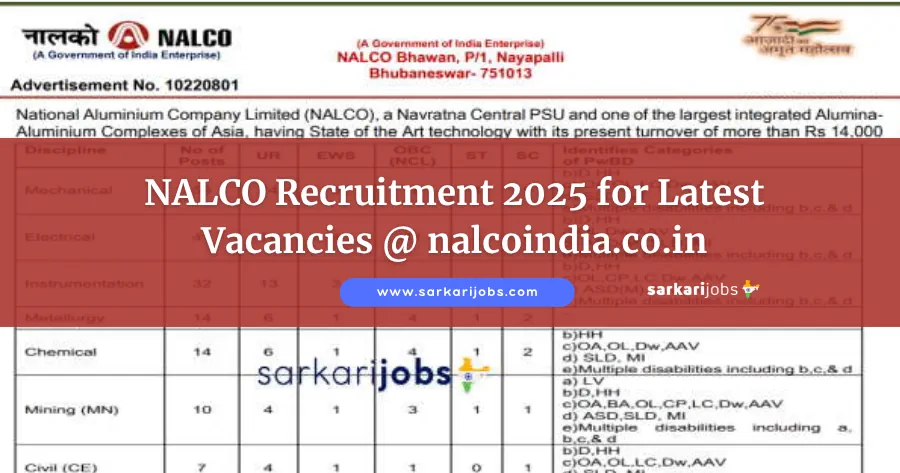 NALCO Recruitment 2026 for Medical Officers, Specialist, Community Mobiliser, Office Assistant, Office Attendant and Other Vacancies