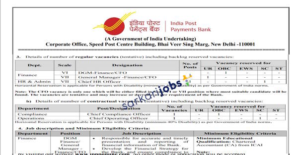 IPPB Recruitment 2025 for 300+ Jr Associates, Assistant Managers, Executives and Other Posts