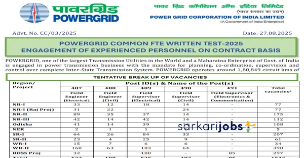 POWERGRID Recruitment 2026 for 100+ Engineer Trainees & Other Posts @ powergrid.in Career