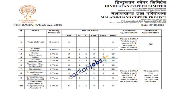 HCL Recruitment 2026 for 70+ Deputy Manager, Manager, Senior Manager and Other Posts at Hindustan Copper Limited
