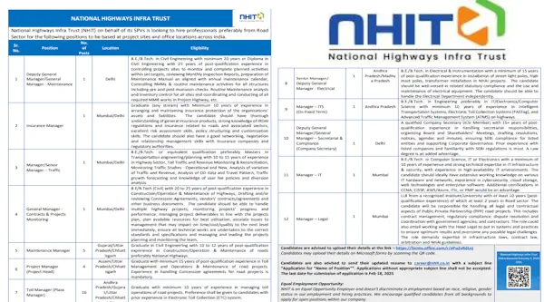 NHIT Recruitment 2025 for Managers, Assistant Managers, IT, Legal, Engineering, Admin and Other Posts at National Highways Infra Trust
