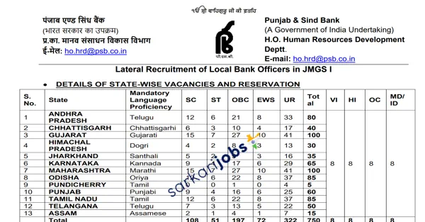 Punjab & Sind Bank Recruitment 2026 for 1000+ Local Bank Officer / LBO and Other Posts