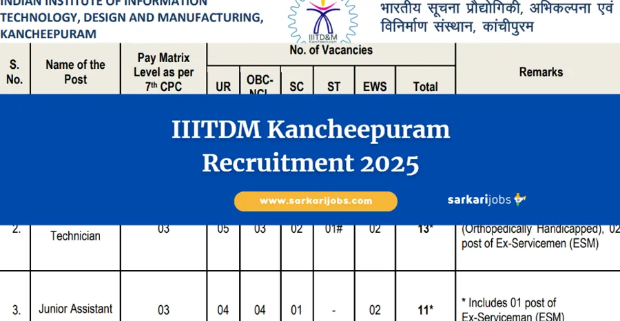 IIITDM Recruitment 2026 for 100+ Teaching, Non-Teaching, Group A, B and C Vacancies