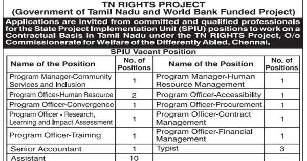 TN Rights Project Recruitment 2025 for 25+ Managers, Program Officers, HR, Finance, Typists and Other Vacancies