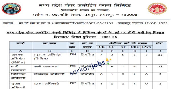 MPPGCL Recruitment 2026 for ITI, Apprentice and Other Vacancies