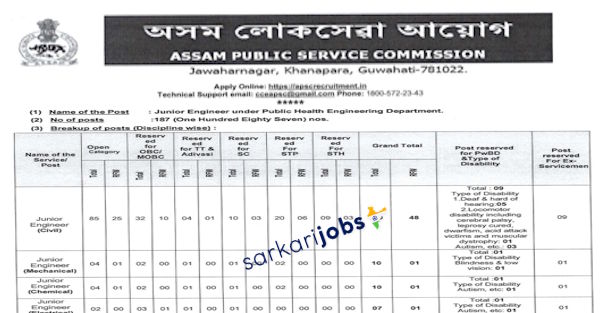 APSC Recruitment 2026 for 137 Veterinary Officers / Block Veterinary Officers and Other Posts in Assam PSC @ apsc.nic.in