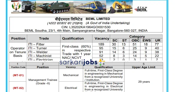 BEML Limited Recruitment 2026 for 1360+ Apprentice, ITI, Diploma, Graduates, Non-Executive and Other Posts