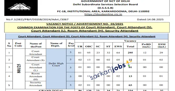 Delhi High Court Recruitment 2026 for 27 Delhi Higher Judicial Service and Other Posts