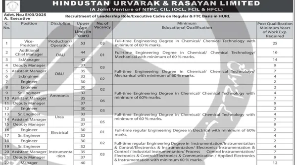 HURL Recruitment 2026 for 75+ Executive, Non-Executive & Other Posts