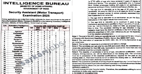 IB Recruitment 2026 for 360+ Multi Tasking Staff / MTS & Other Posts at Intelligence Bureau