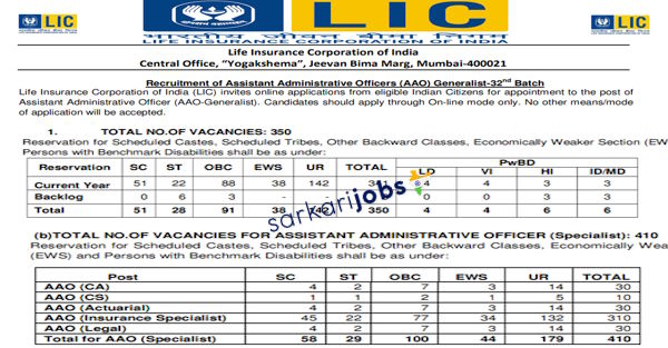 LIC Recruitment 2026: 7000+ Assistants / Class III / IV and Other Vacancies Online Form