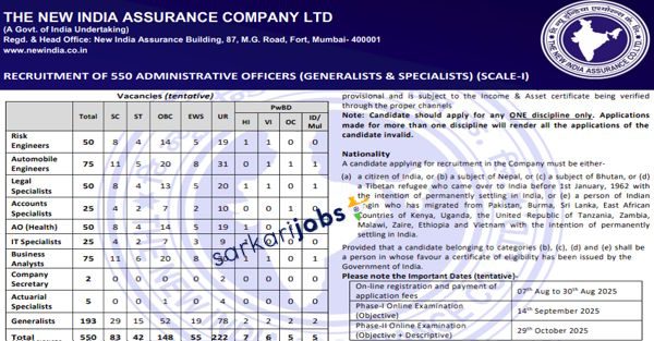 NIACL Recruitment 2026 for 550 Apprentice Training Seats and Other Vacancies Across India