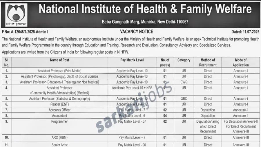 NIHFW Recruitment 2026 for Reader, Teaching Faculty and Other Posts