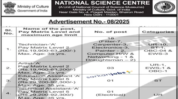 NSCD Recruitment 2025: Apply Online for Technicians, Artists, Assistants and Other Vacancies at National Science Centre