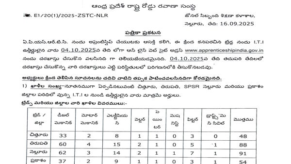 APSRTC Recruitment 2025: Apply Online for 281 ITI Apprentice Vacancies Across Andhra Pradesh