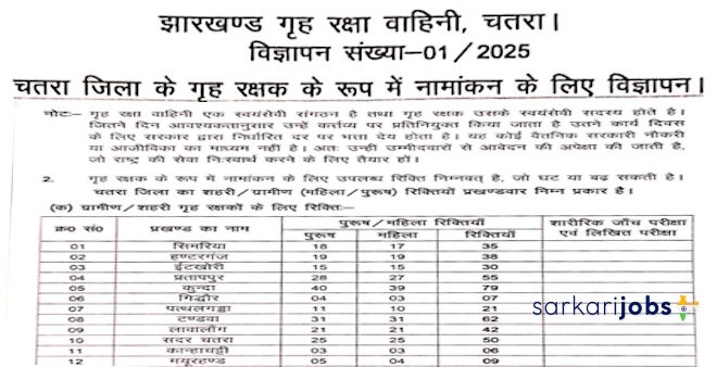 Jharkhand Home Guard Recruitment 2025 for 510+ Vacancies at Jharkhand Grih Raksha Vahini