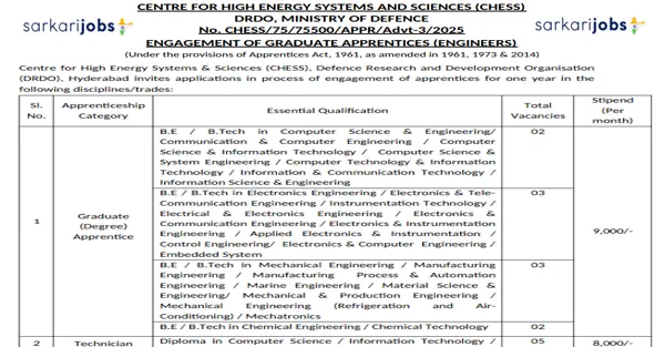 CHESS Recruitment 2025: Apply for 25 Graduate & Technician Apprentice Posts
