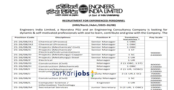EIL Recruitment 2026 for 22+ Associate Engineers, Modellers, and Other Posts