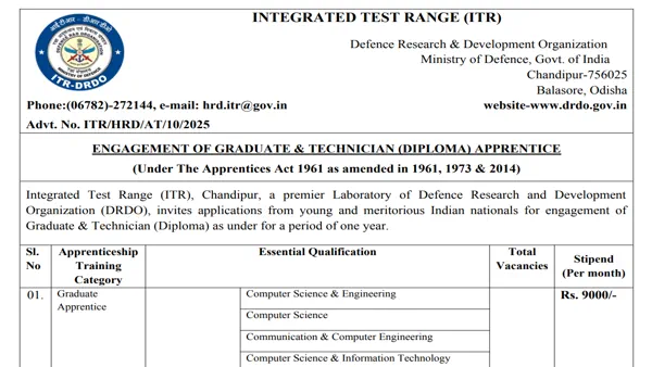 ITR Chandipur Recruitment 2025 – Apply for 54 Graduate and Diploma Apprentice Posts