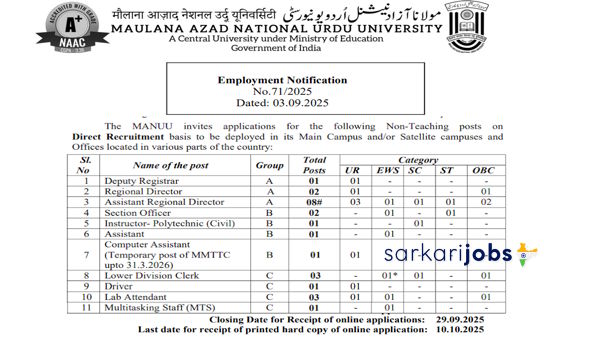 MANUU Recruitment 2026 for Teaching Faculty and Non-Teaching Posts