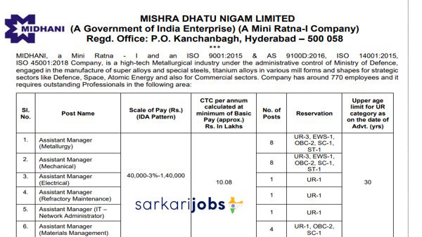 MIDHANI Recruitment 2026 for Medical Officers, Nurses, Pharmacist, Lab Technician, Receptionist, Data Entry Operator and Other Posts @ midhani-india.in